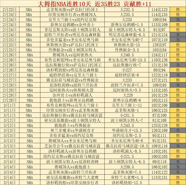 大乐透期号,分析,专家推荐质,欧博官网,欧博官网全球信赖,欧博官网在线娱乐平台,欧博官网玩家首选,欧博官网ABG欧博,欧博官网游戏平台