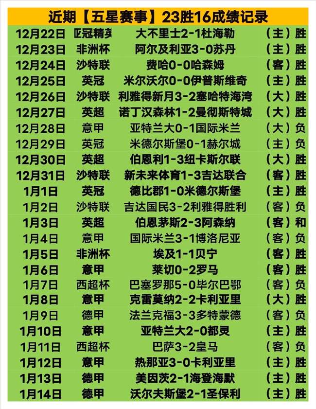 詹皇独揽,浓眉大帅,双喜临门,欧博官网,欧博官网全球信赖,欧博官网在线娱乐平台,欧博官网玩家首选,欧博官网ABG欧博,欧博官网游戏平台