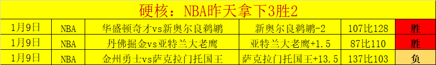 莫蘭特狂揽,貝恩雙得分,篮板均,欧博官网,欧博官网全球信赖,欧博官网在线娱乐平台,欧博官网玩家首选,欧博官网ABG欧博,欧博官网游戏平台