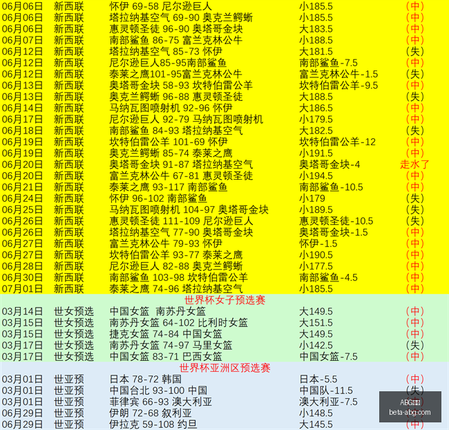 欧博,ABG欧博,ABG欧博官网,ABG欧博官网,ABG欧博App,ABG欧博直播,ABG欧博娱乐,ABG欧博中心