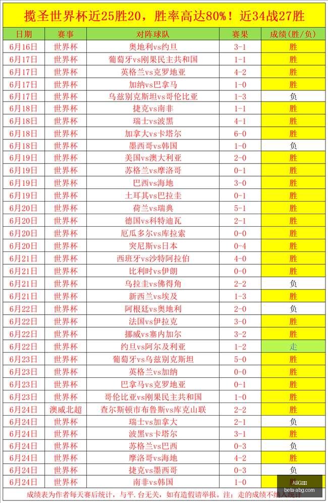 库里真相,勇士之痛,竟是库里的,ABG欧博官网,ABG欧博App,ABG欧博直播,ABG欧博娱乐,ABG欧博中心