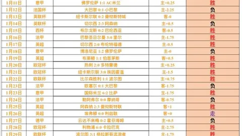 新疆队取胜背后：哈雷尔冲突频发，劳森情绪失控？