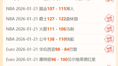 俄甲小联赛分析：专家昨日精准预测5场比分