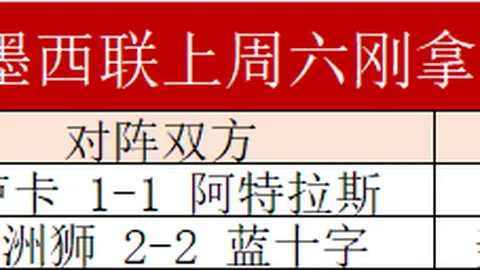 大乐透期号专家质合分析推荐：沙特联冷热系数解读