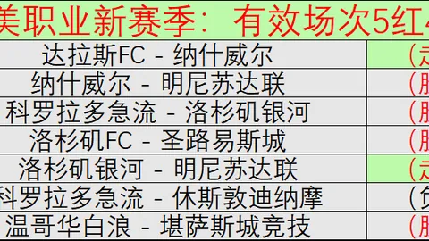 热刺英超第11轮2-0完胜阿森纳，孙兴慜巧送助攻凯恩一锤定音